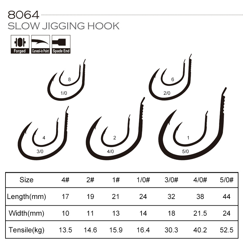 OBSESSION 10pcs/bag 8064 1X Hi - Fishing Hook Offset review and price